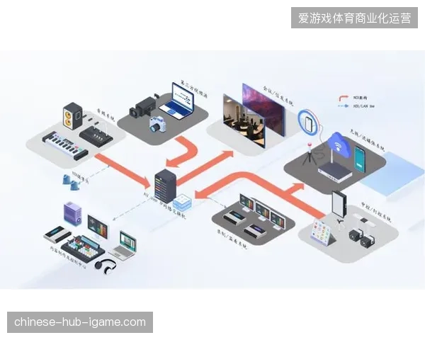 多国分布式指挥链路并轨，正式取代单一安保中枢以化解全球顶流赛事的高压风险